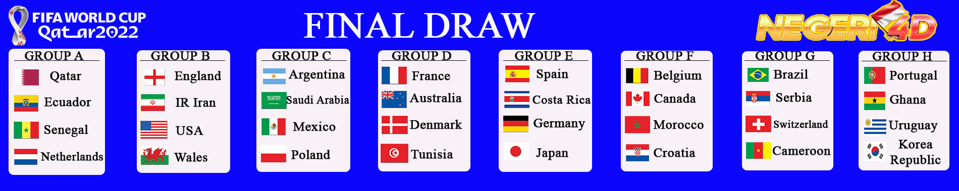 Final draw piala dunia, Negeri4d